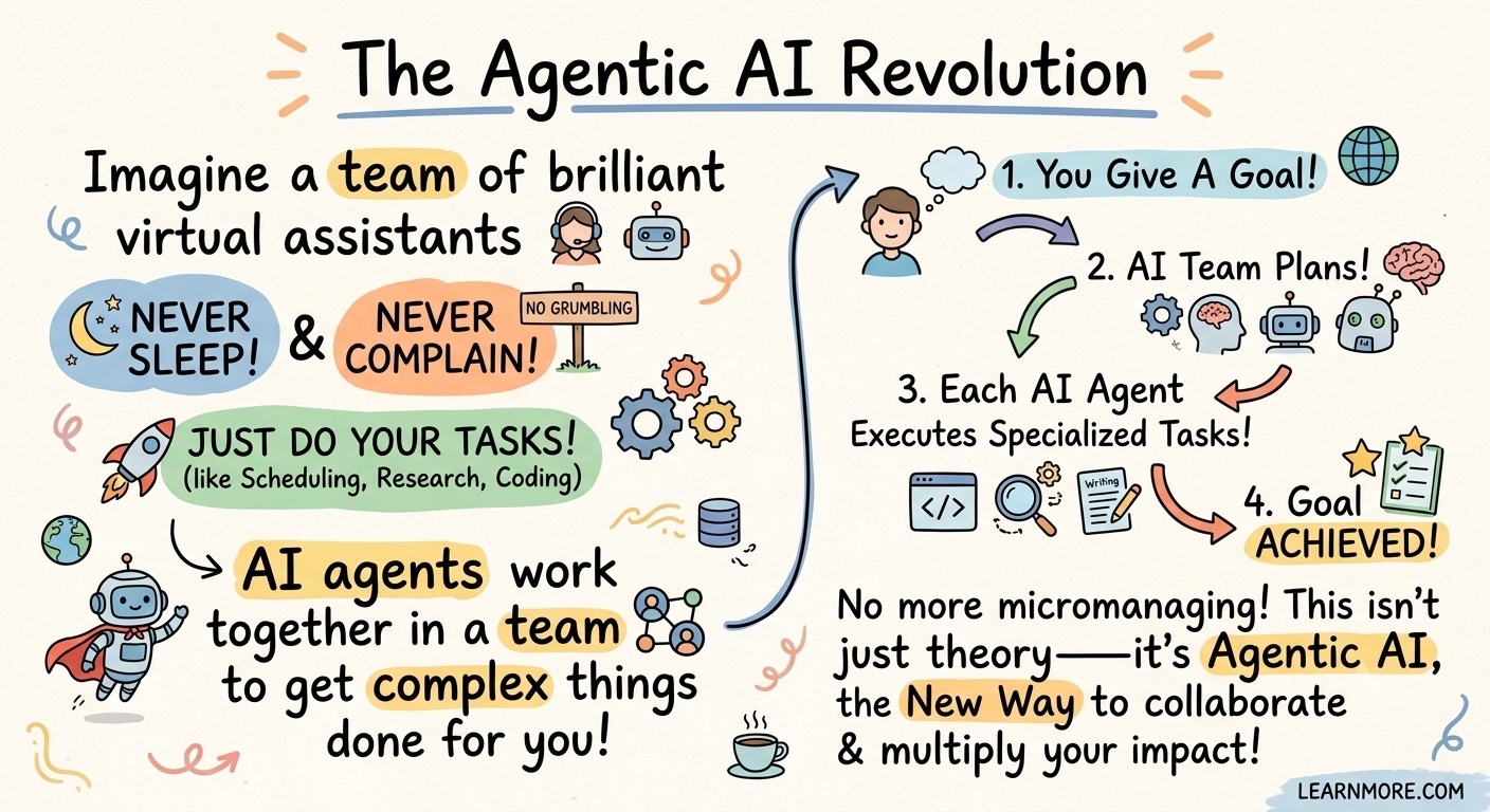 Agentic AI Revolution
