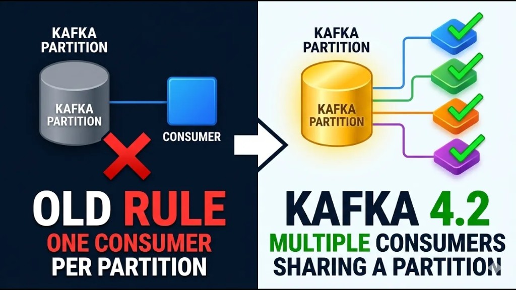 Multiple Consumer on one partition